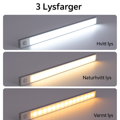 LED Nattlampe med Bevegelsessensor – Oppladbar og Trådløs